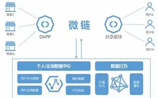 容器技术，颠覆传统，引领现代软件部署新时代，容器技术的特点有哪些