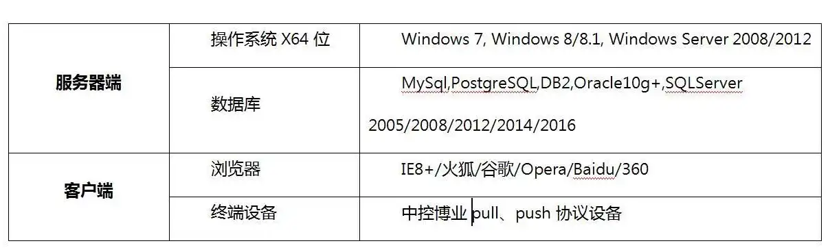 深入解析Windows服务器管理与维护的关键环节及策略，win10服务器管理