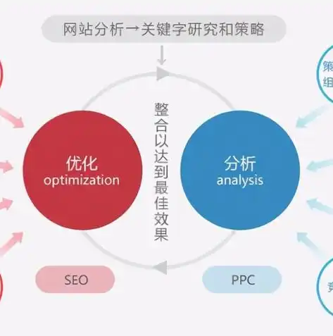 深度解析，杭州百度SEO优化策略，助您快速提升网站排名，杭州百度代理公司