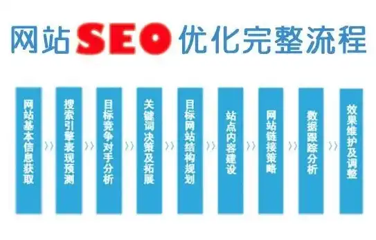 固原SEO优化攻略，全方位提升网站排名与流量，固原网站优化公司