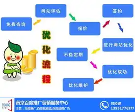 南京网站SEO优化全攻略，助力企业网站提升排名，抢占市场先机，南京网站制作