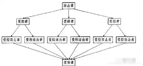 揭秘CC攻击，如何抵御数据库面临的挑战，cc攻击服务器教程