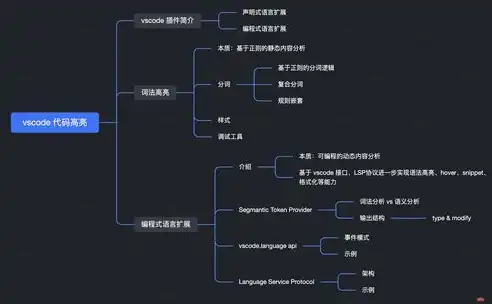 深入解析，如何选择并使用最佳的代码高亮网站，代码高亮插件