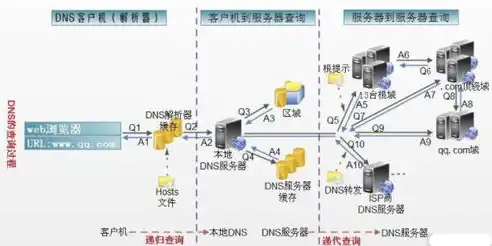 深度解析8080端口抓取服务器教程，轻松掌握网络安全技能，服务器抓包怎么抓