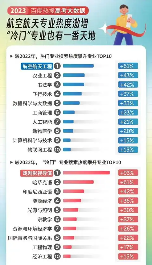 2023年百度热搜关键词排行榜，揭秘热门话题背后的社会现象，百度热搜关键词排行榜最新