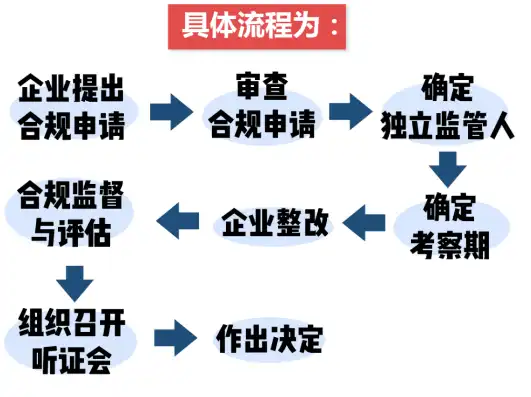 网站备案，了解其意义与流程，确保网站合法合规运营，什么叫网站备案