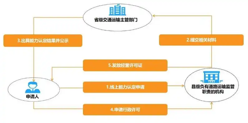 网站备案，了解其意义与流程，确保网站合法合规运营，什么叫网站备案