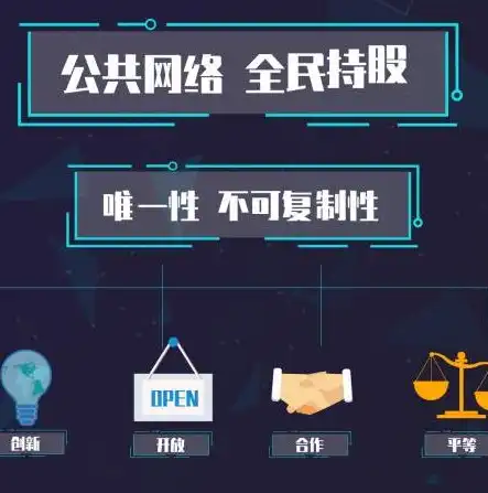 云平台的多维度业务模式解析与展望，云平台的业务模式是什么