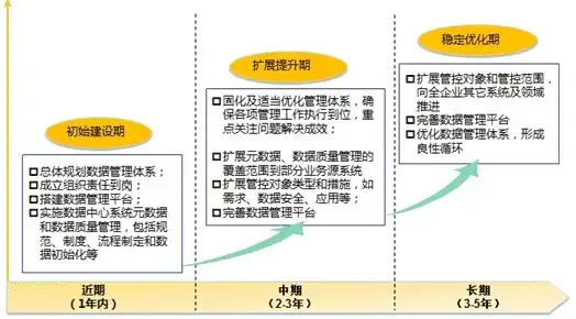 数据管理技术发展的三个阶段及其演变对比分析，数据管理技术发展的三个阶段及对比分析