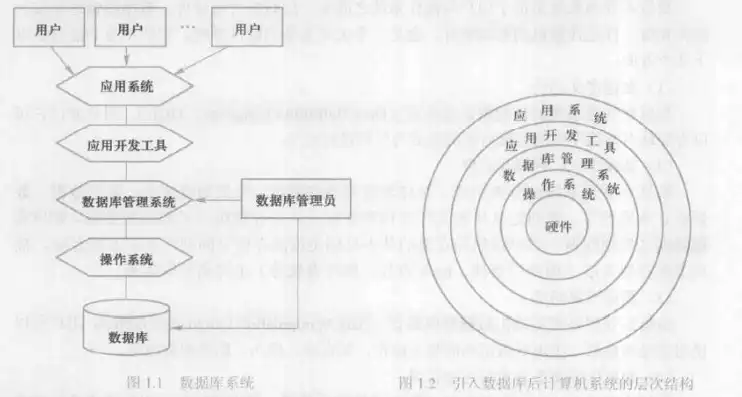 数据管理技术发展的三个阶段及其演变对比分析，数据管理技术发展的三个阶段及对比分析