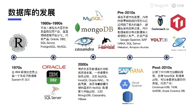 数据管理技术发展的三个阶段及其演变对比分析，数据管理技术发展的三个阶段及对比分析