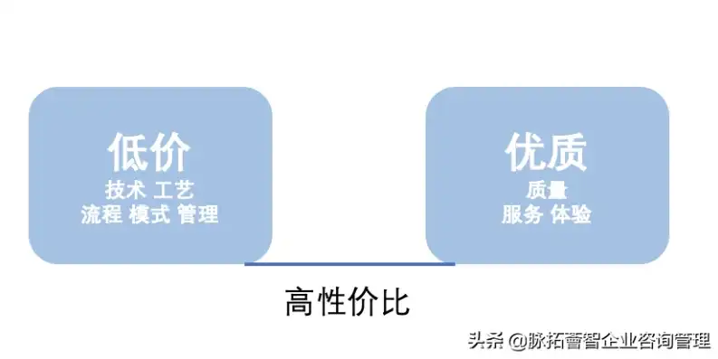 揭秘商业价值，企业盈利的秘密武器，关键词商业价值是什么