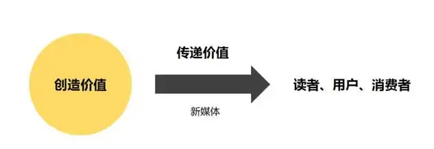 揭秘商业价值，企业盈利的秘密武器，关键词商业价值是什么