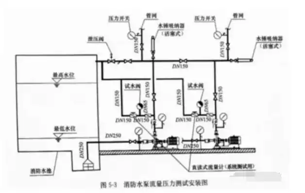 消防压力测试装置安装位置的合理规划与重要性，消防压力测试装置安装位置图