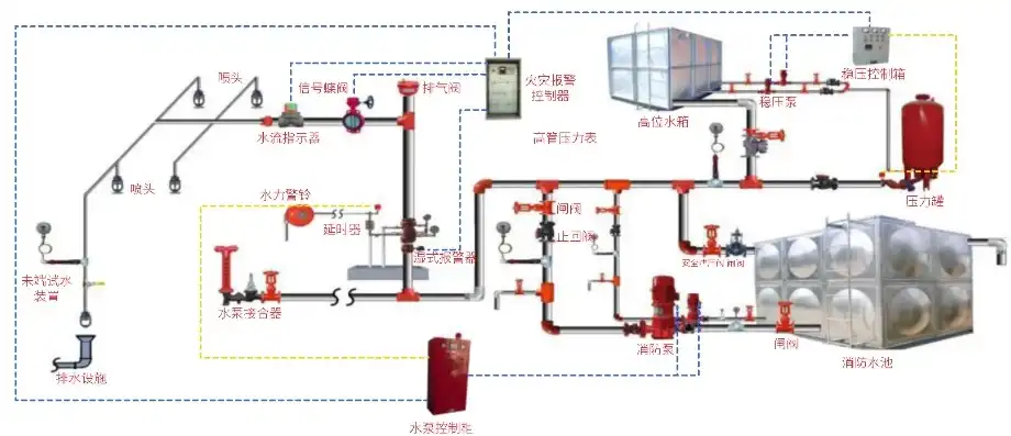 消防压力测试装置安装位置的合理规划与重要性，消防压力测试装置安装位置图