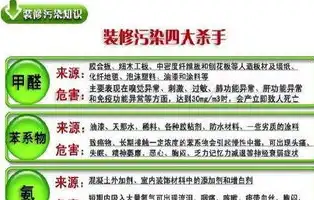 揭秘甲醛网站源码，从技术视角解读室内空气污染治理平台，甲醛网最新价格