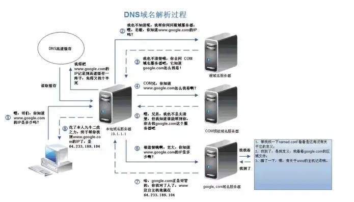 网站服务器名称揭秘，定义、作用与重要性解析，什么是网站服务器名称和密码