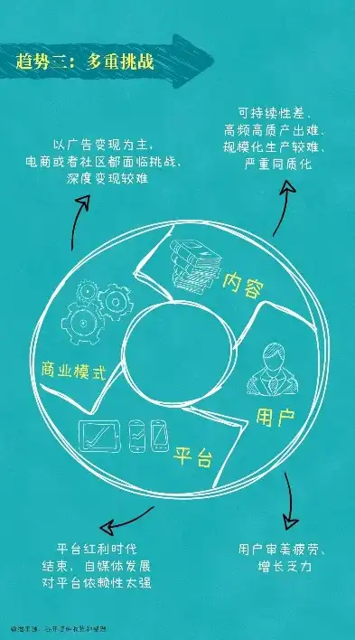 网站维护工作全面解析，保障网站稳定运行的关键环节，网站维护工作内容描述