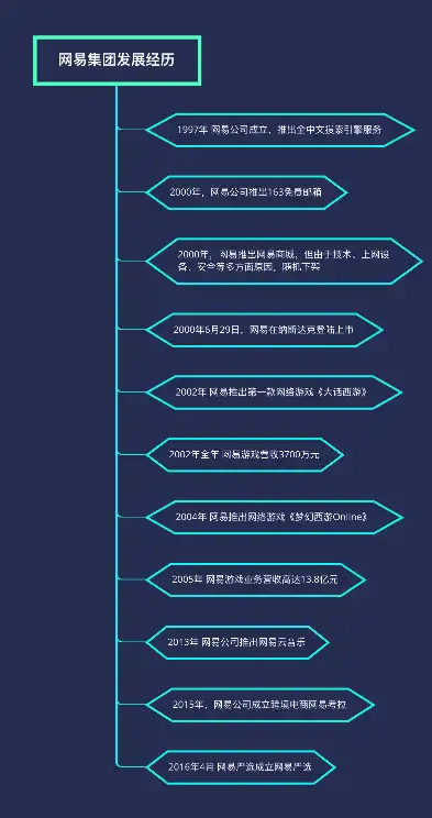 网站维护工作全面解析，保障网站稳定运行的关键环节，网站维护工作内容描述