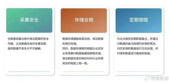 网站维护工作全面解析，保障网站稳定运行的关键环节，网站维护工作内容描述