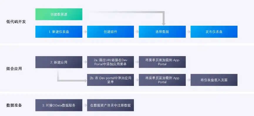 深度解析Dede新闻网站源码，架构优化与功能拓展之道，新闻发布网站源码