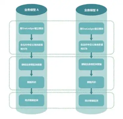 深度解析Dede新闻网站源码，架构优化与功能拓展之道，新闻发布网站源码