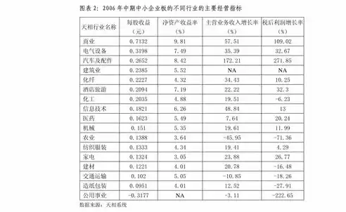 深入剖析公司所属行业分类标准，多维视角下的产业划分与解读，公司所属行业分类标准怎么填