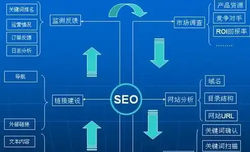 深度解析网站SEO诊断，优化策略与实战技巧揭秘，网站seo诊断工具