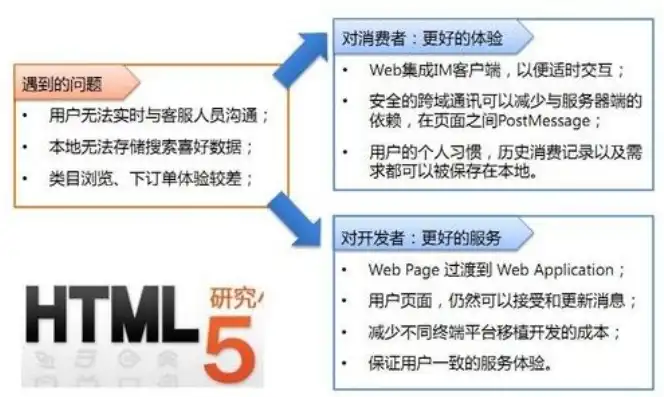 深入剖析PHP HTML5企业网站源码，设计与功能的完美融合，php企业网站整站源码