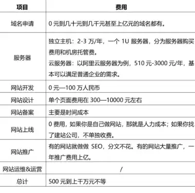 揭秘网站域名，探索背后的故事与价值，网站域名续费一年多少钱