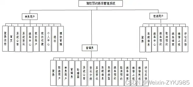 深入剖析驾校网站PHP源码，揭秘现代驾校管理系统的核心架构，驾校网站php源码是什么