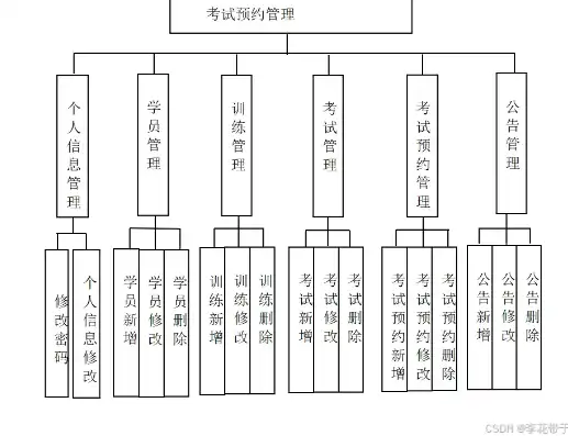 深入剖析驾校网站PHP源码，揭秘现代驾校管理系统的核心架构，驾校网站php源码是什么