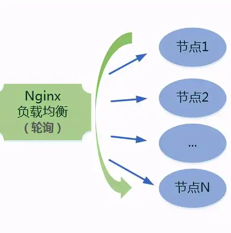 负载均衡系统最佳部署位置及优化策略探讨，负载均衡一般放哪个位置合适