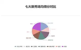 深度解析，数据挖掘案例教材中的经典案例解析与应用，数据挖掘案例教材有哪些