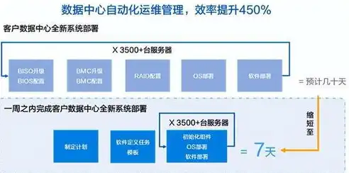 云服务器重启攻略，轻松掌握一键重启技巧，高效运维无忧，如何重启云服务器系统