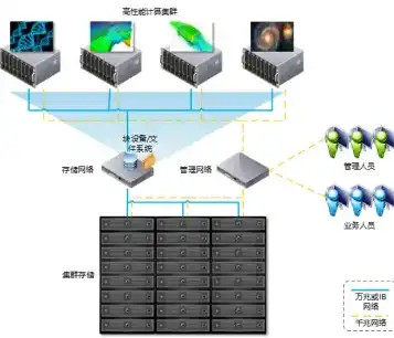 分布式文件存储系统，构建高效、可靠的数据存储解决方案，分布式文件存储产品