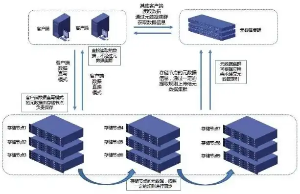 分布式文件存储系统，构建高效、可靠的数据存储解决方案，分布式文件存储产品