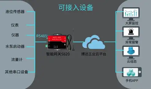 深度解析手机APP云服务器地址，架构、选择与优化策略，云手机服务器地址怎么填