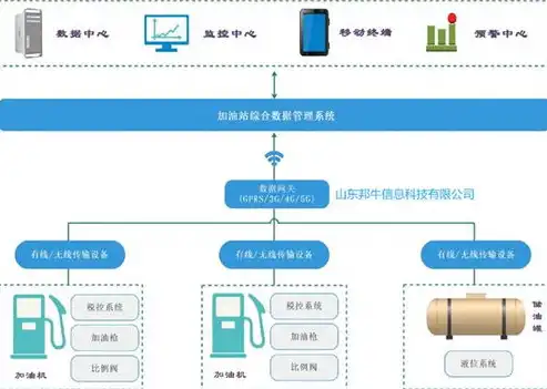 揭秘云平台管理工程师，技术驱动，构建云端智慧新篇章，云平台管理工程师是干嘛的