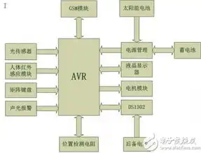 深入解析监控告警系统，组成模块及其核心功能详解，监控告警系统组成模块有哪些部分组成图片