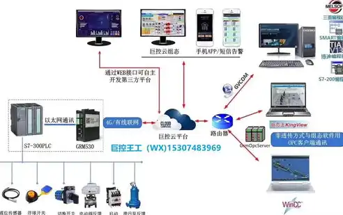 深入解析监控告警系统，组成模块及其核心功能详解，监控告警系统组成模块有哪些部分组成图片