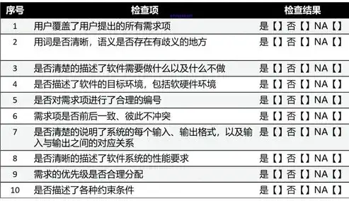 关键词优化报价策略，如何制定合理且高效的报价方案，关键词优化怎么收费