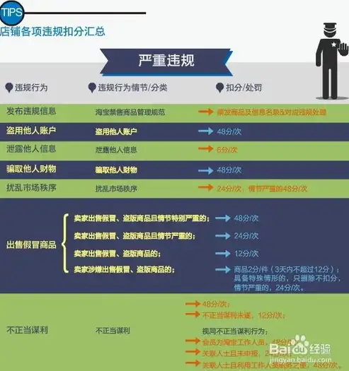 关键词优化报价策略，如何制定合理且高效的报价方案，关键词优化怎么收费