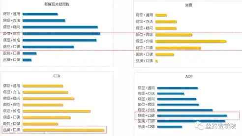 关键词优化报价策略，如何制定合理且高效的报价方案，关键词优化怎么收费