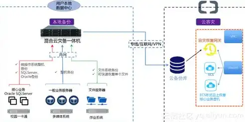 数据备份常用方法的全面解析与应用，数据备份的主要方式