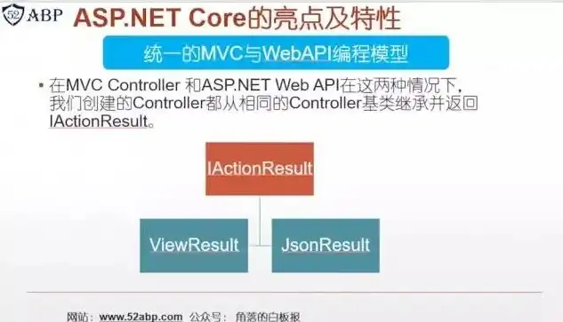 揭秘ASP网站源码下载，掌握核心，轻松搭建个性化网站，asp网站源码安装教程