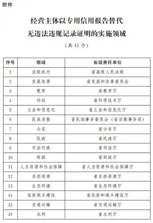 社保数据精细化整理与优化工作方案，社保数据整理工作方案模板