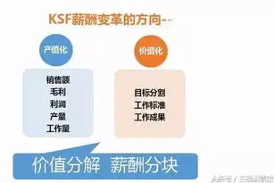 社保数据精细化整理与优化工作方案，社保数据整理工作方案模板