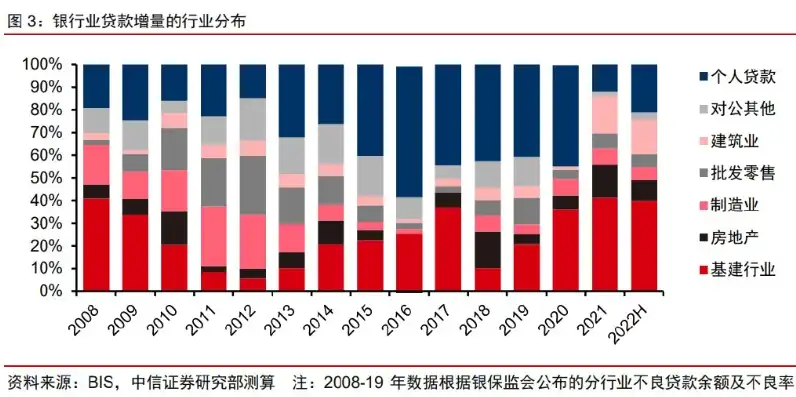 2023年金融行业数据要素市场化进程洞察，机遇与挑战并存，金融行业发展数据