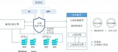 阿里云服务器高效管理攻略，全面解析阿里云服务器管理方法与技巧，阿里云服务器怎么管理端口